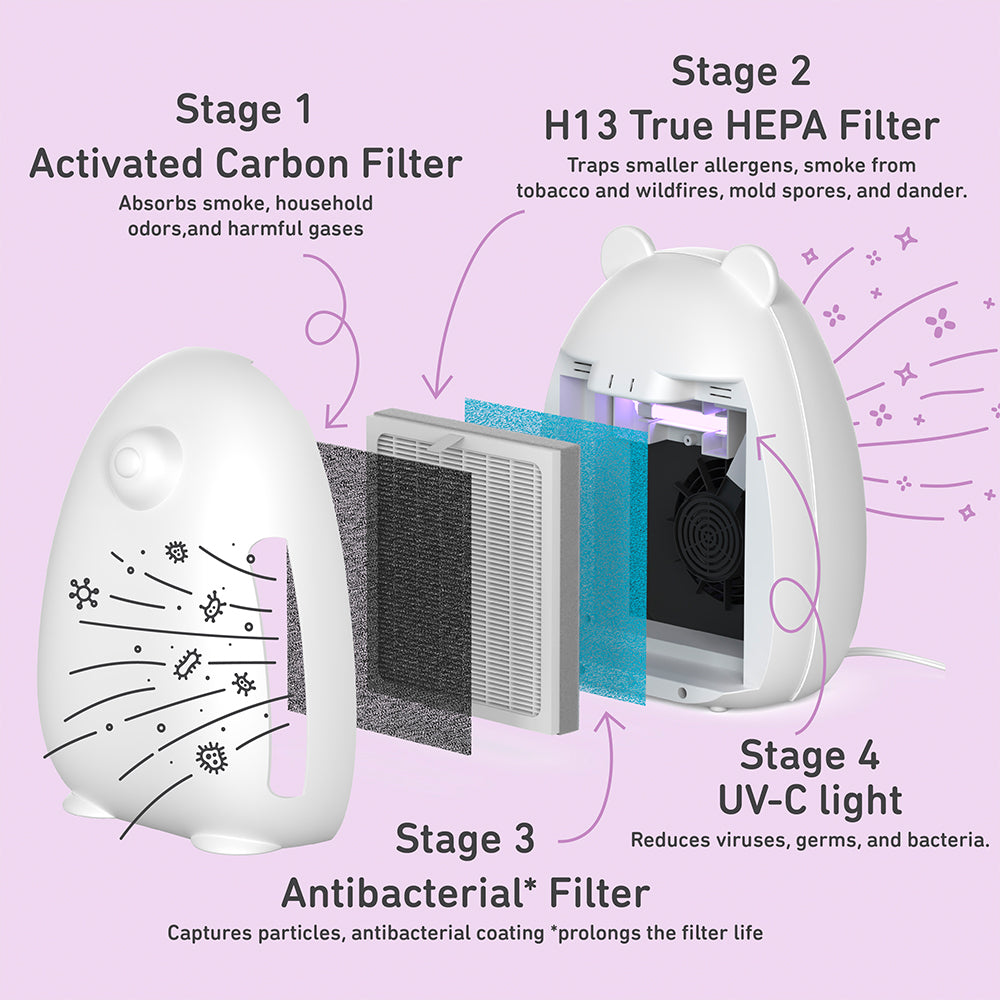 PureBaby® Bear Air Purifier - Image 5