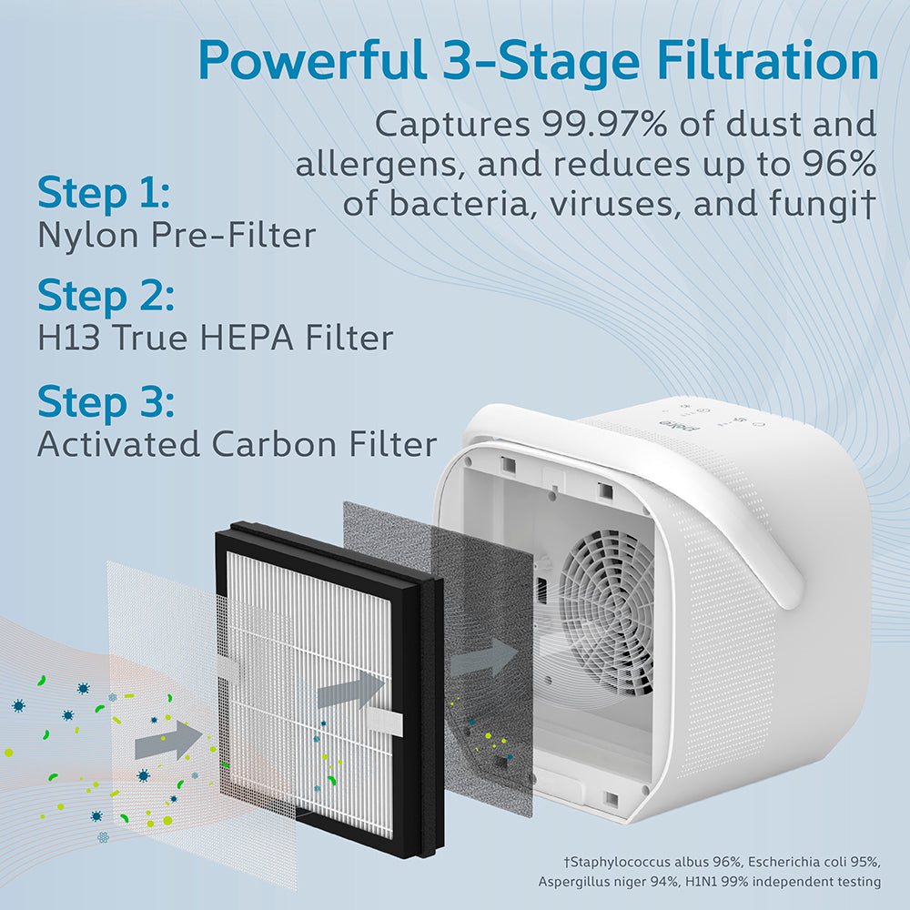 PureZone™ DUO Tabletop Air Purifier - Image 3