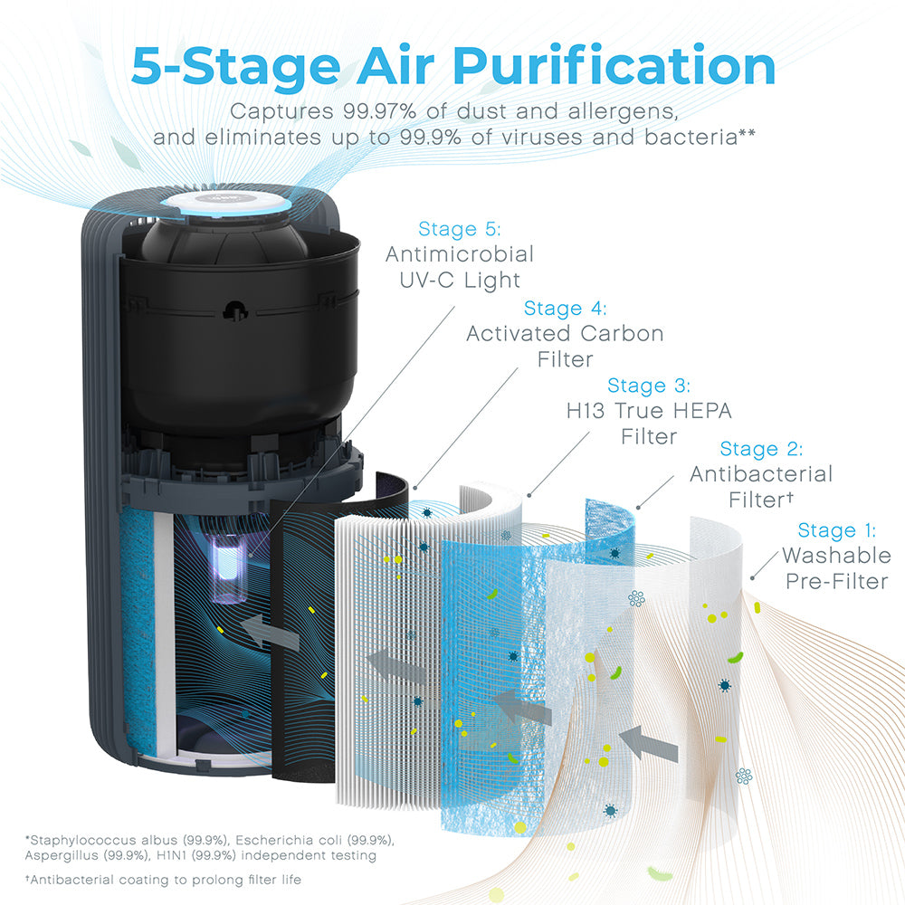 PureZone™ Turbo Smart Air Purifier - Image 12