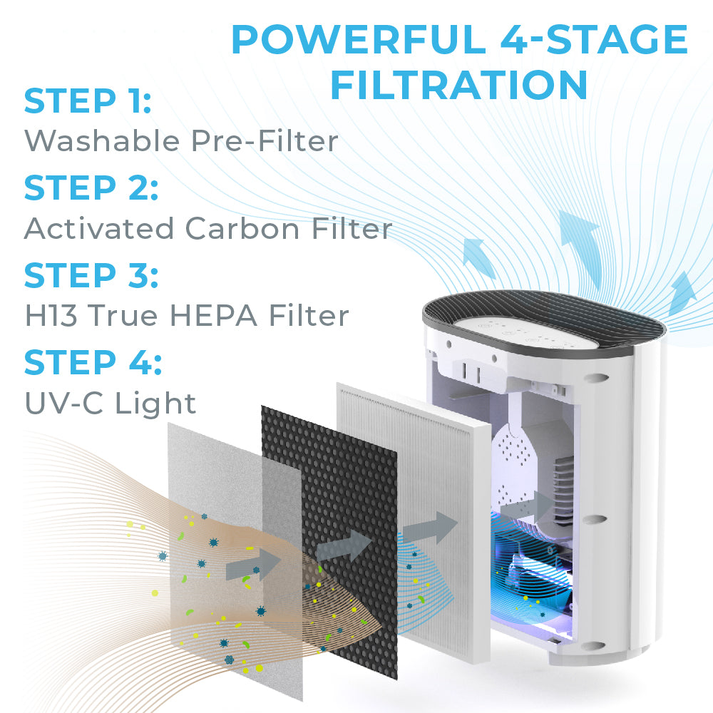 PureZone™ True HEPA Air Purifier (PEAIRPLG) - Replacement Filter - Image 3