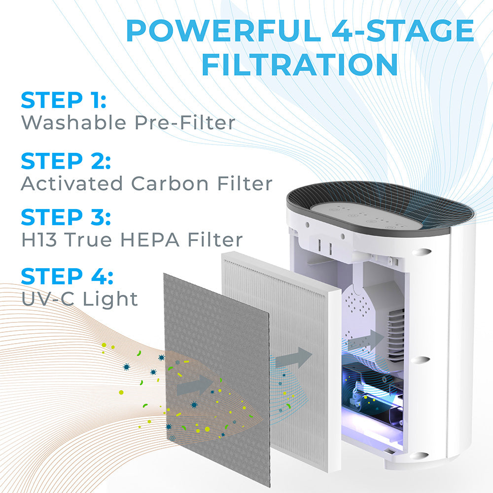 PureZone™ Mini & True HEPA Air Purifier Bundle - Image 9