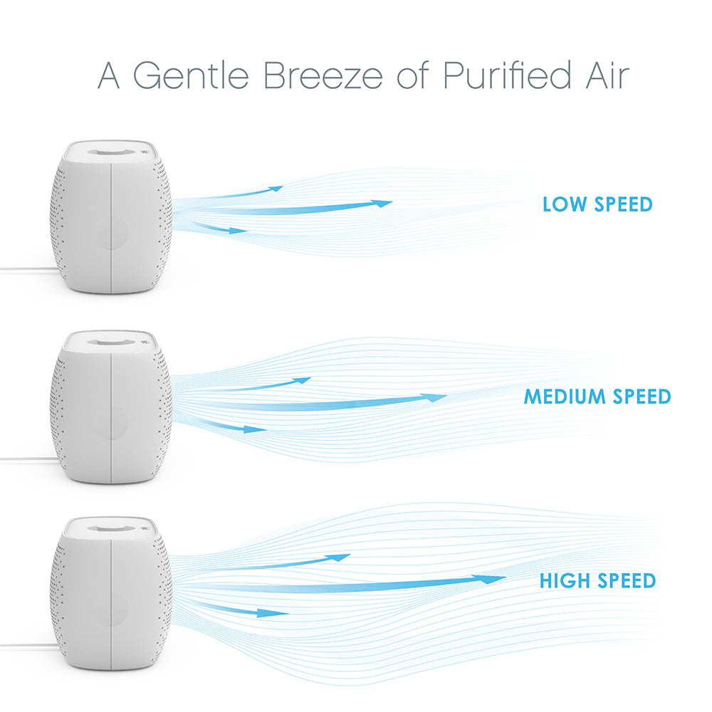 PureZone™ Breeze Tabletop Air Purifier - Image 6