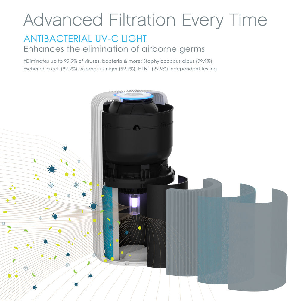 PureZone™ Turbo Air Purifier Replacement UV-C Light - Image 2